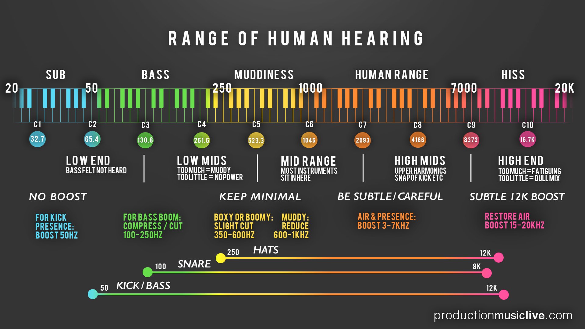 audio spectrum