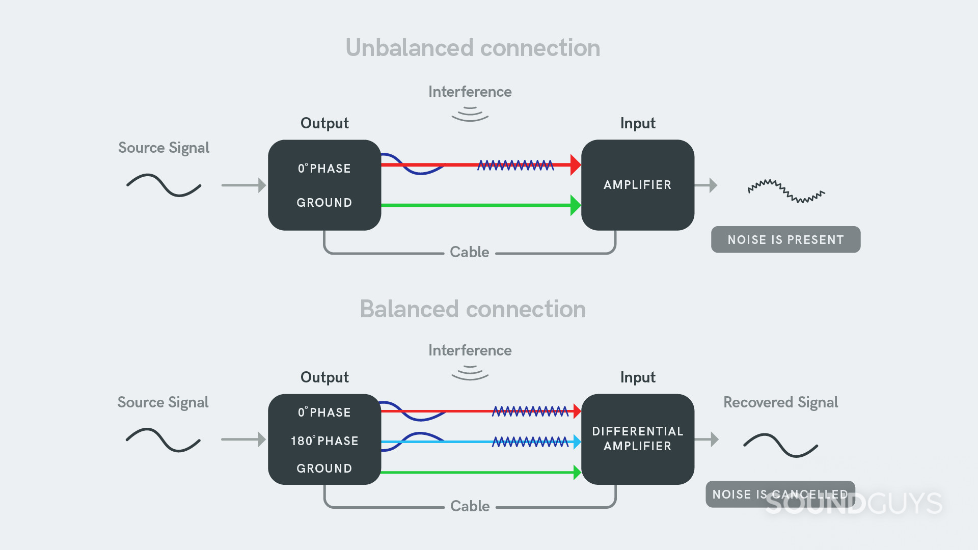 balanced unbalanced connections