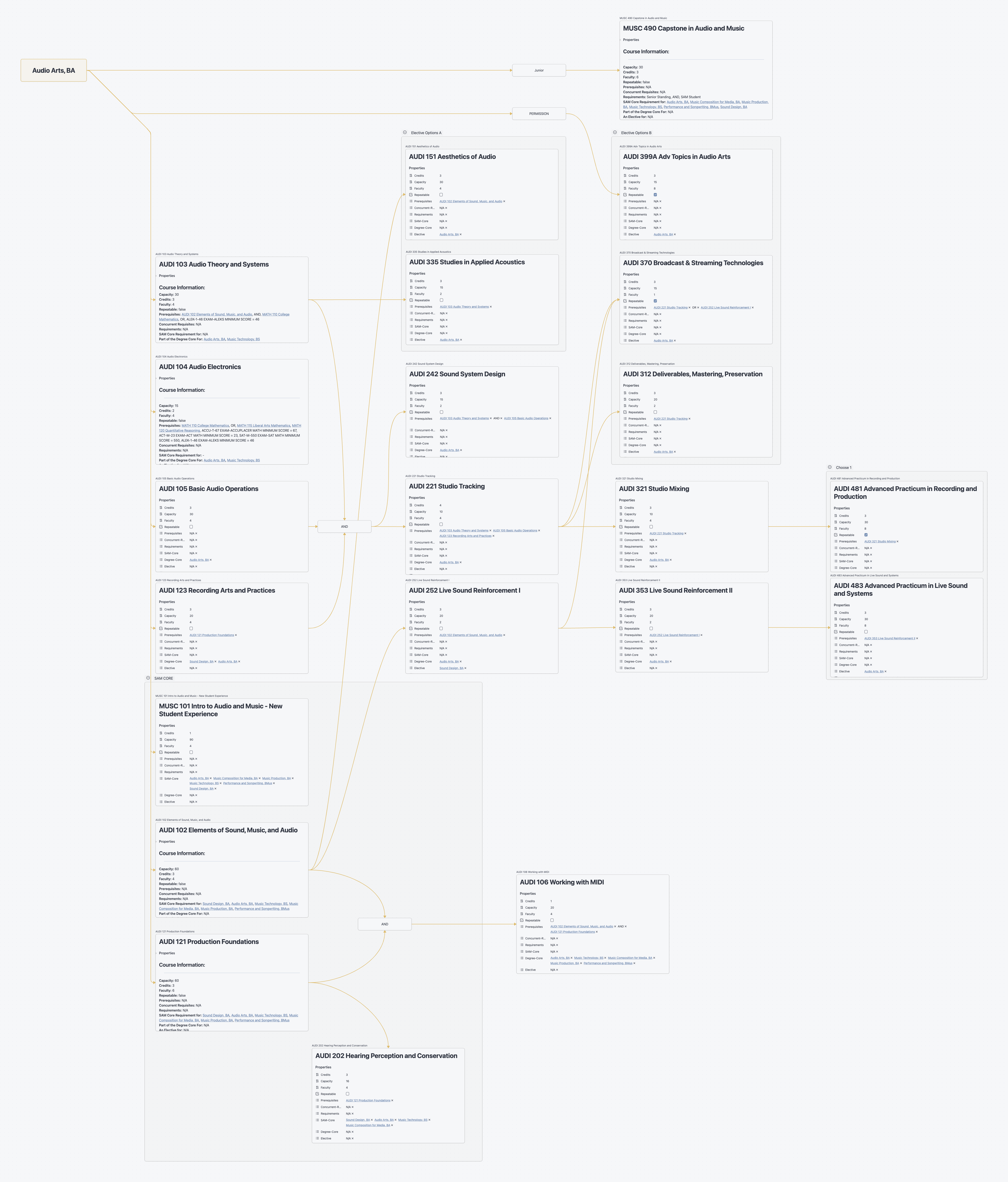 prereq pathway   audio arts ba