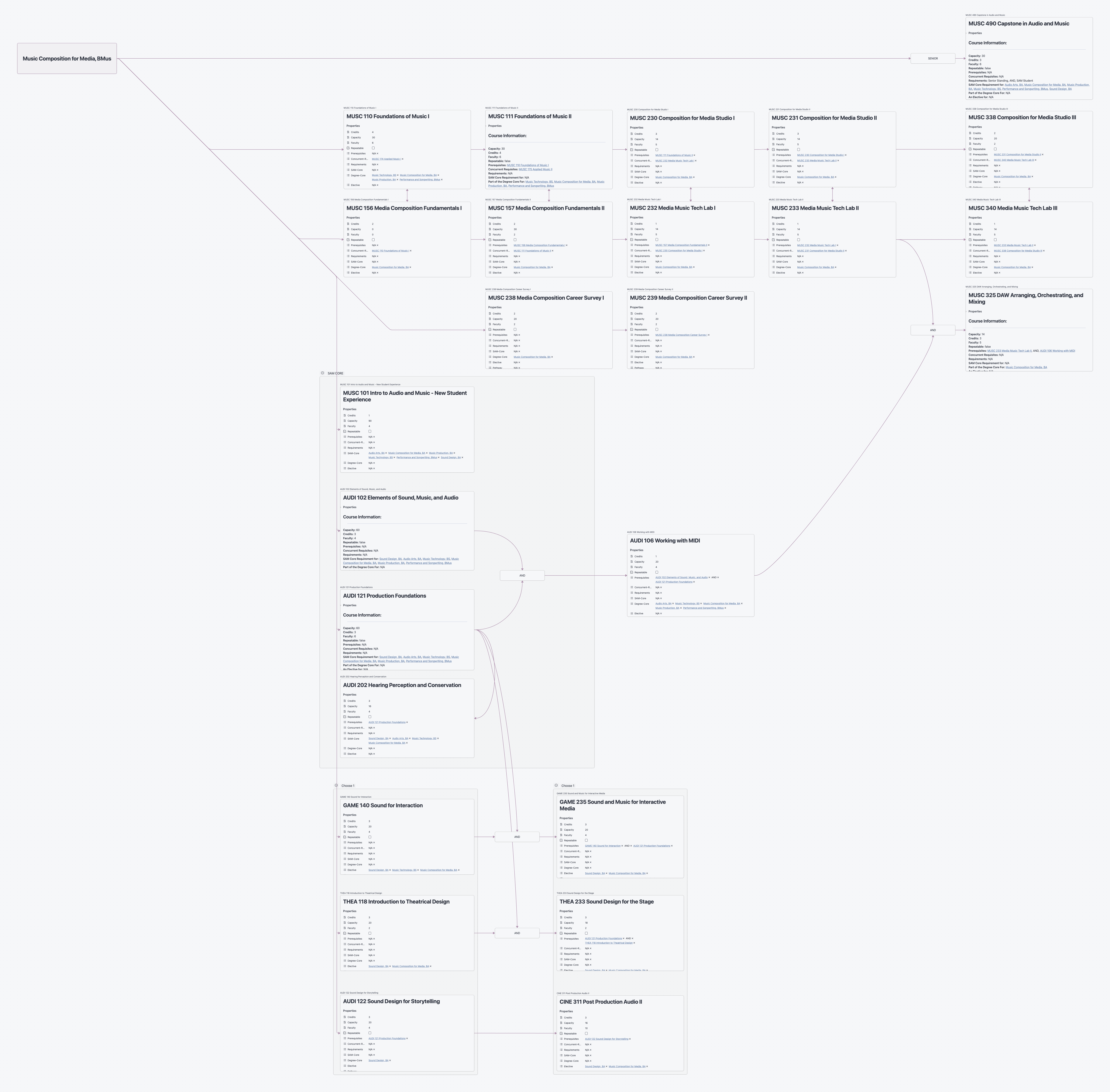 prereq pathway   music composition for media ba