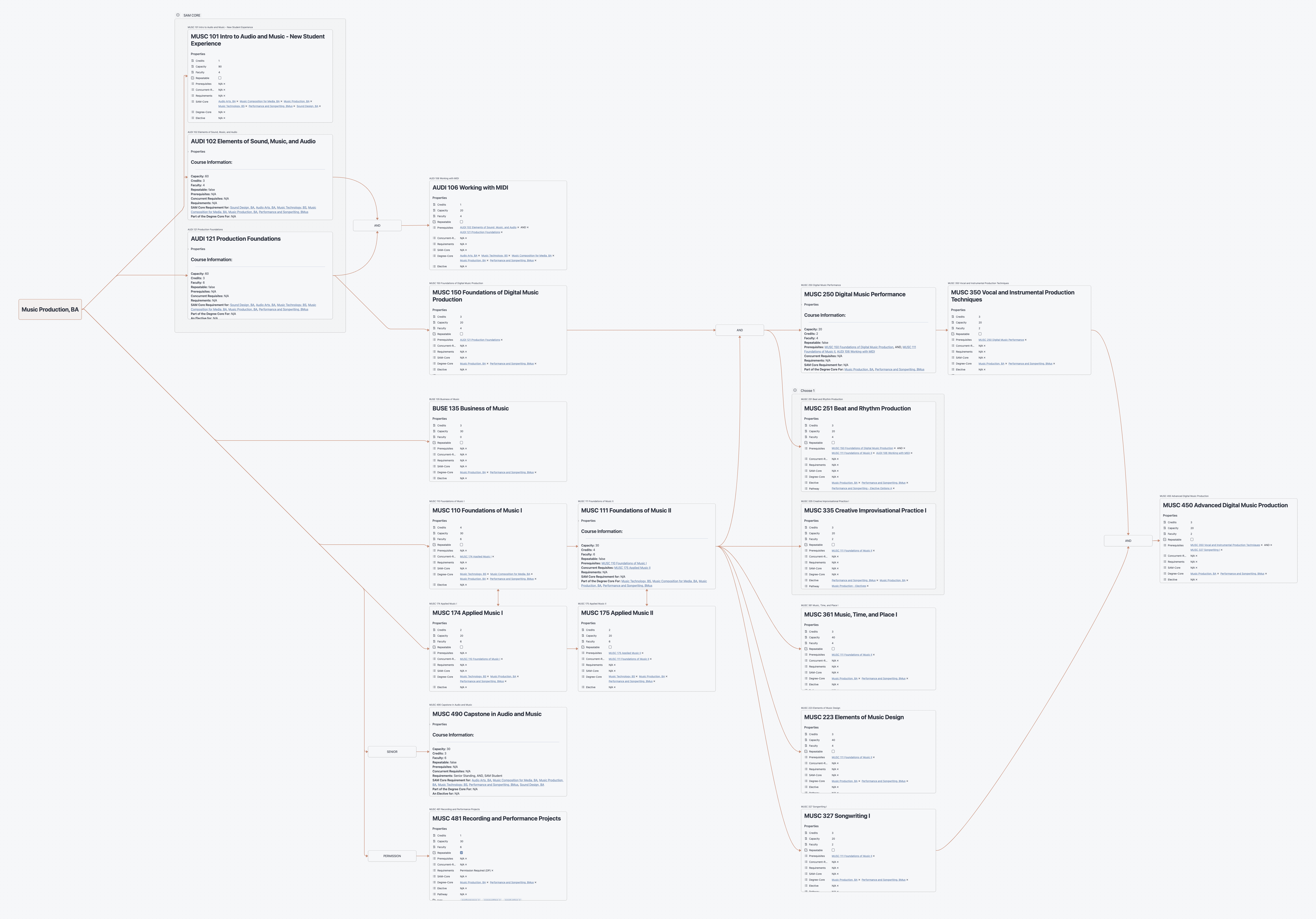 prereq pathway   music production ba