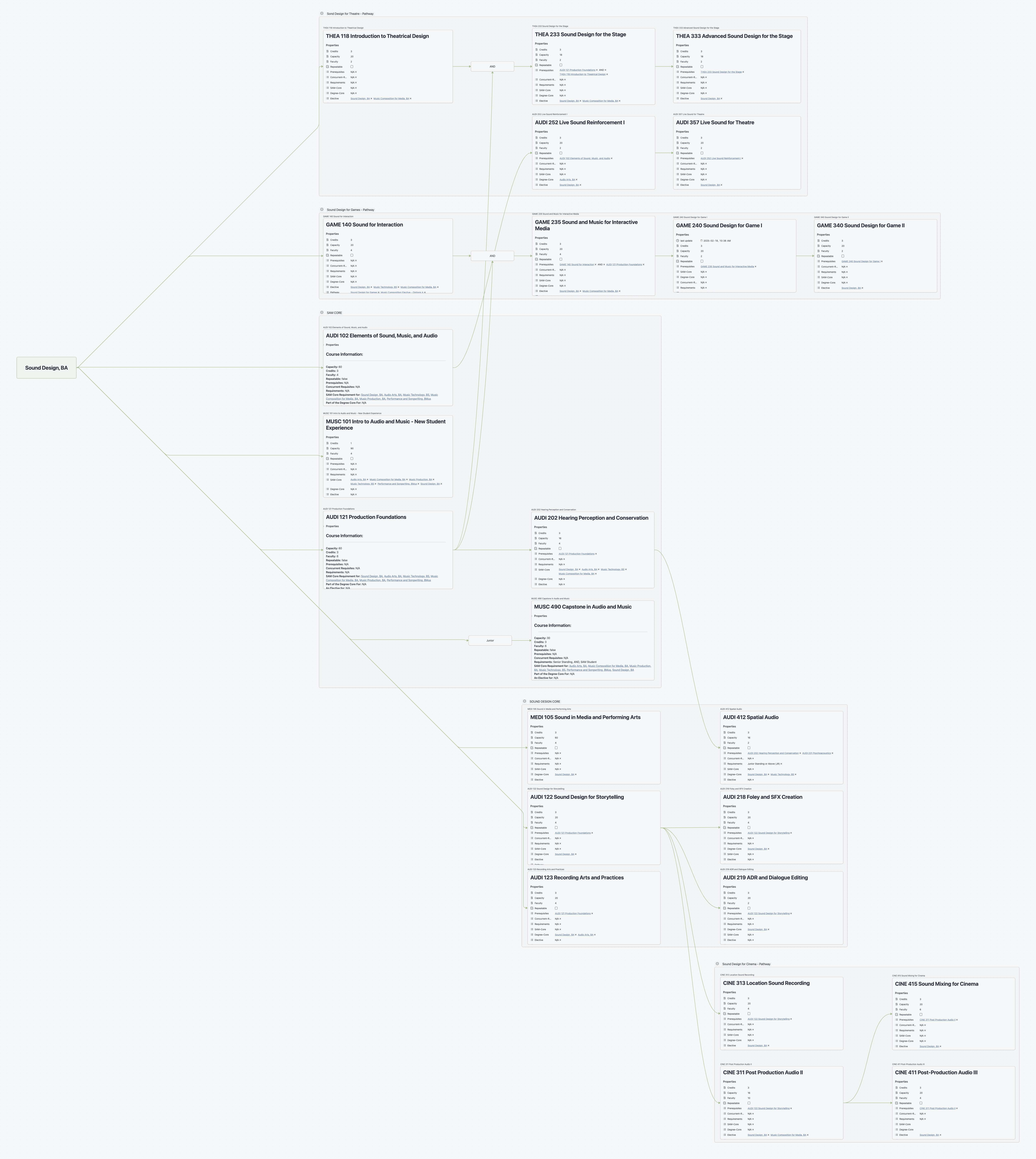 prereq pathway   sound design ba