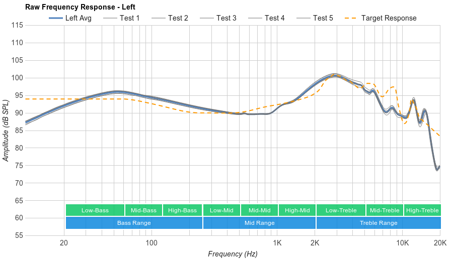 raw frequency response l graph
