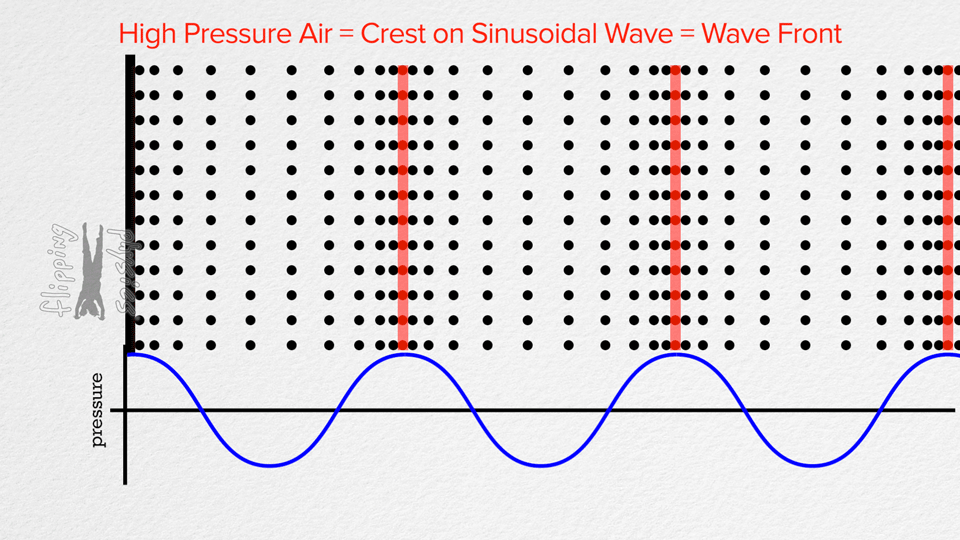 sound waves animated